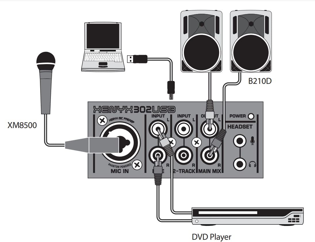 Bàn Mixer Behringer XENYX 302USB chính hãng, giá tốt nhất