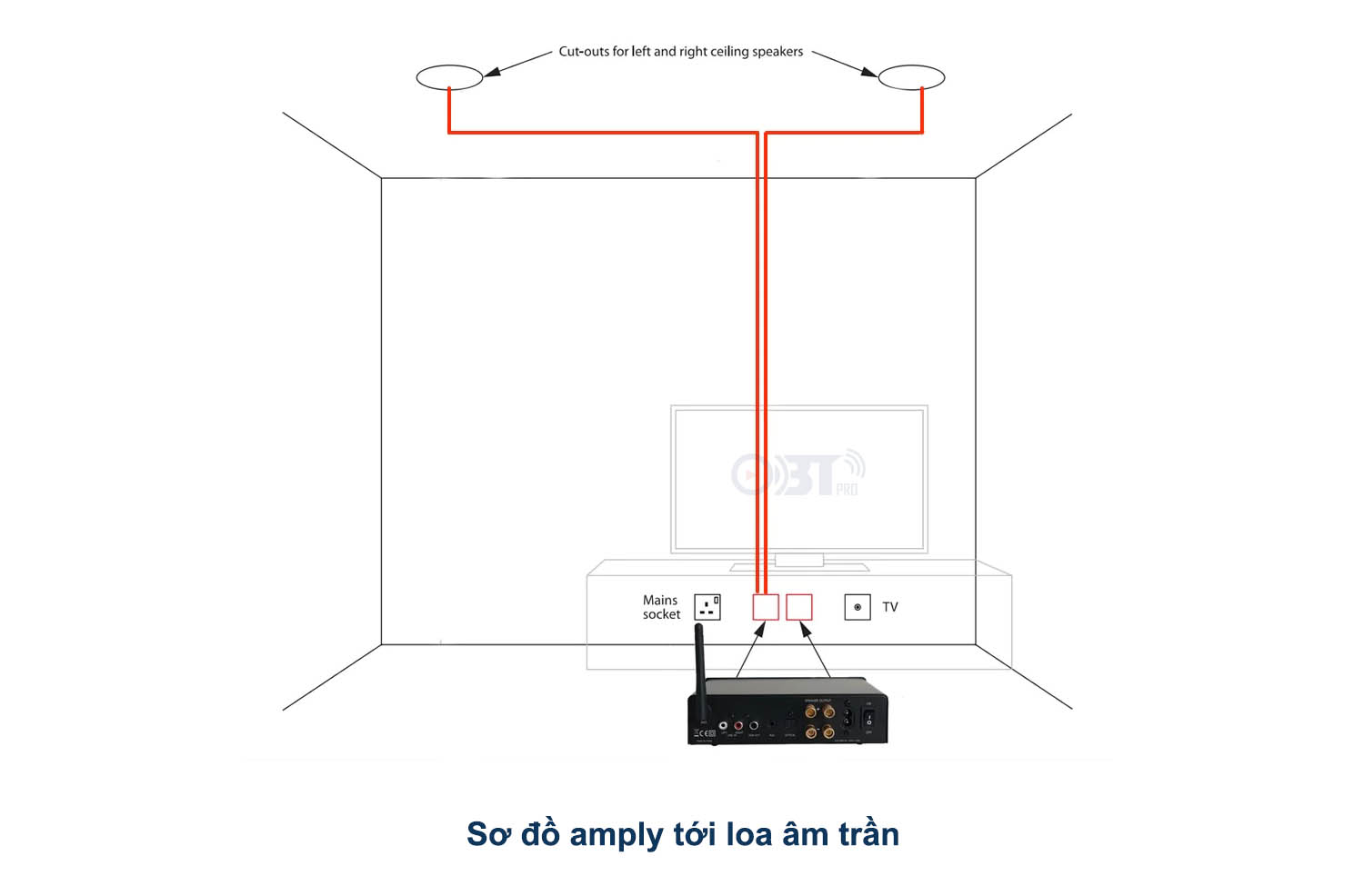 sơ đồ amply tới loa âm trần