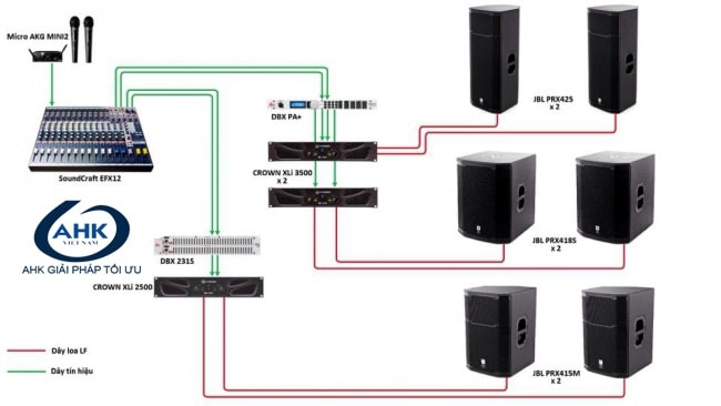 sơ đồ kết nối âm thanh phòng trà