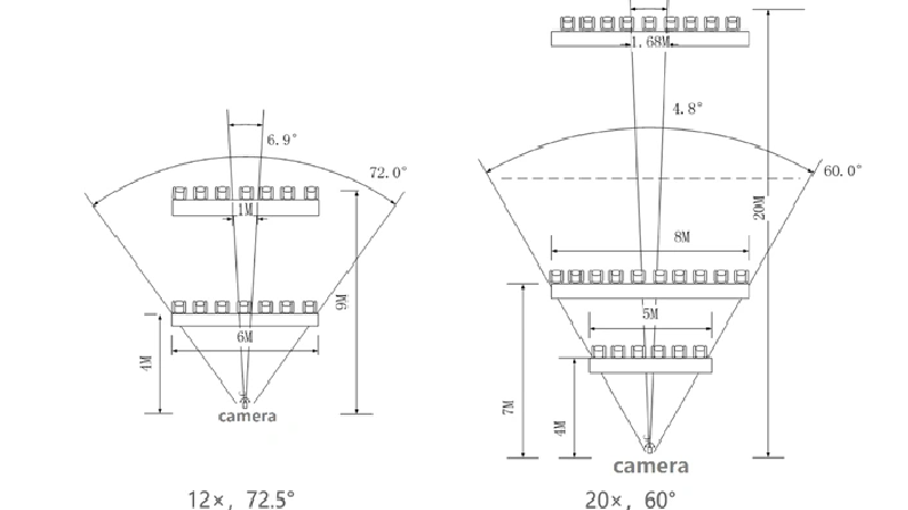 Vị trí đặt camera hội nghị truyền hình OBTVD C-4000