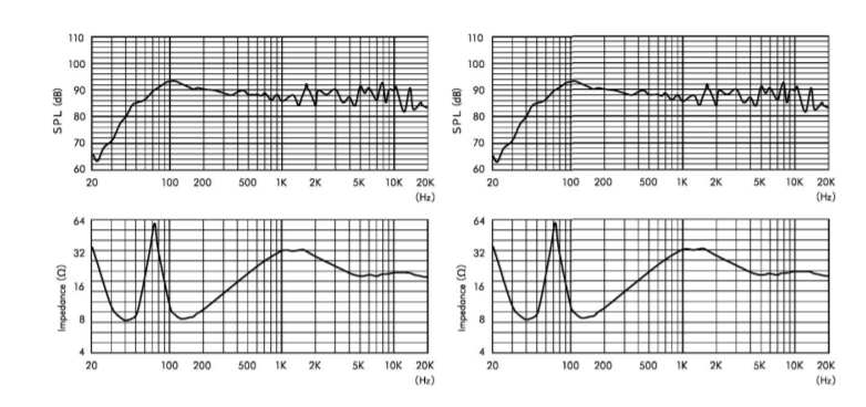 biểu đồ tần số sóng của loa bmb-880