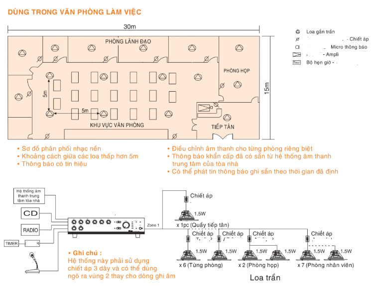 Mô hình cho văn phòng làm việc