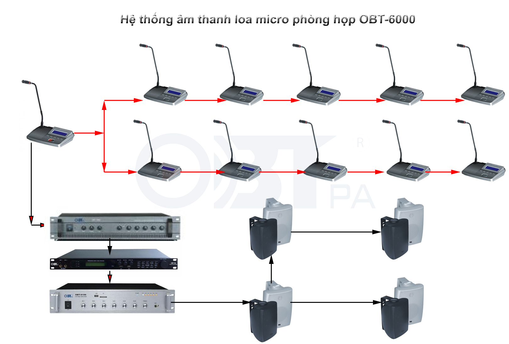 Hệ thống âm thanh phòng họp 6000