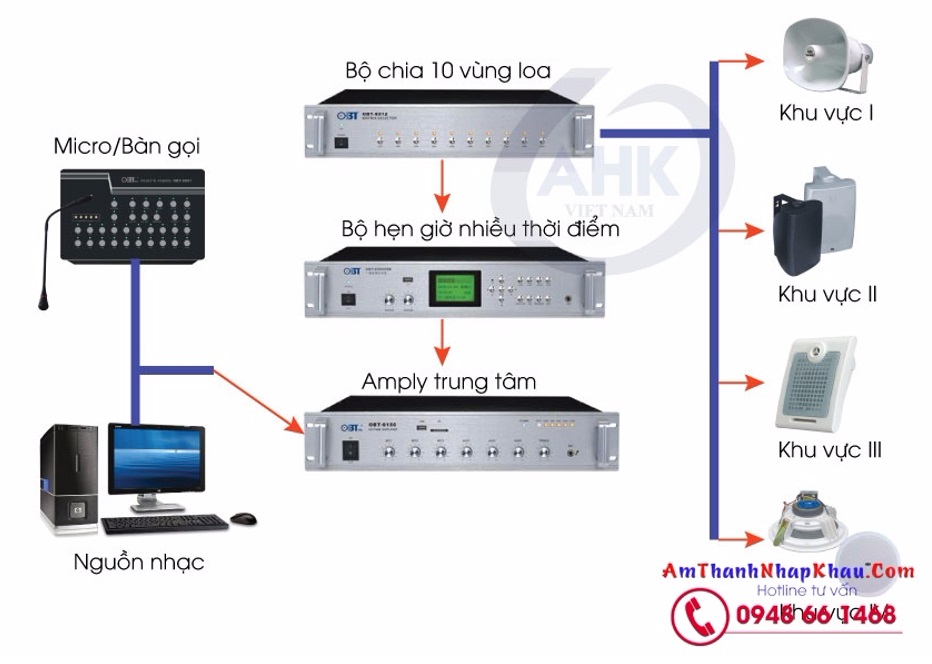 Hệ thống âm thanh OBT cho nhà xưởng