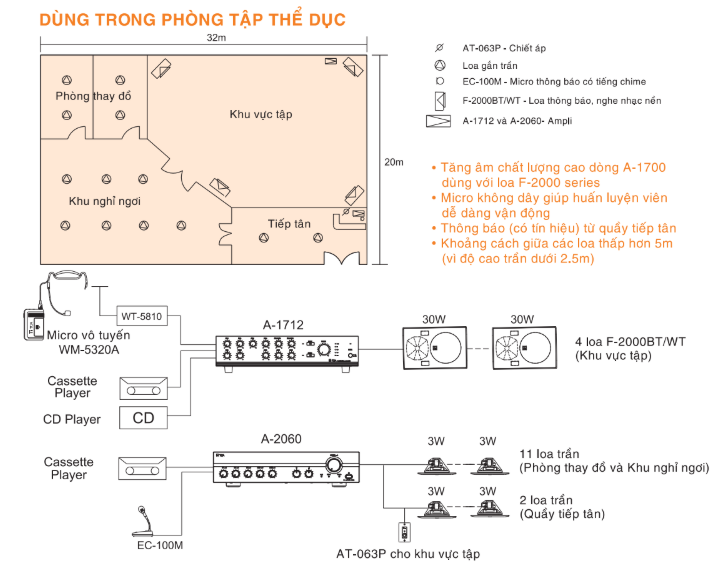 Mô hình cho phòng tập thể dục