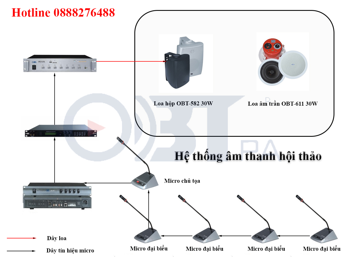 Hệ thống âm thanh phòng họp hội thảo cho ngân hàng