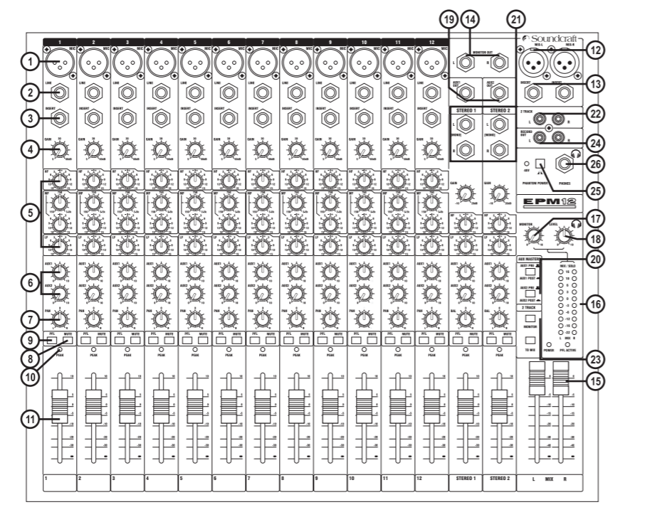 các phím chức năng trên mixer soundcraft EMP6,8,12