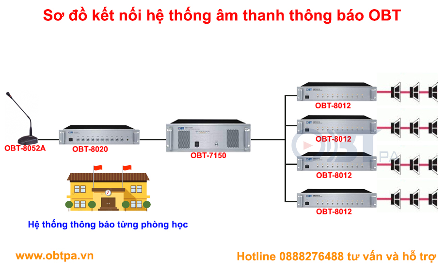 Amply ra nhiều loa cho phòng học