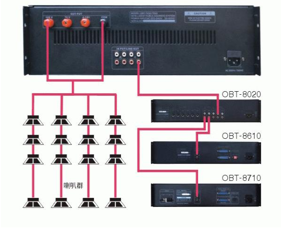 Sơ đồ kết nối OBT-7200