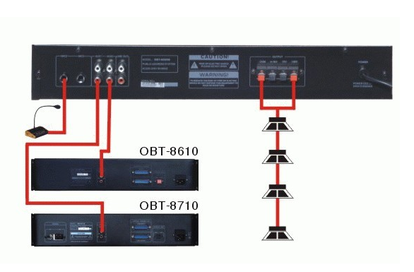 Cách kết nối amply OBT-6060