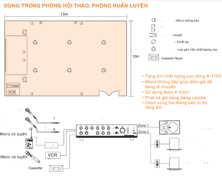 Mô hình cho phòng hội thảo huấn luyện