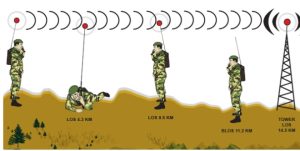 Tần số UHF là gì