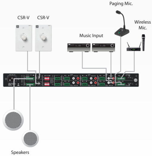 Hướng dẫn kết nối amply JBL CSMA240 - CSMA280 - CSMA2120